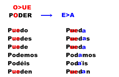 subjuctive spanish verb endings